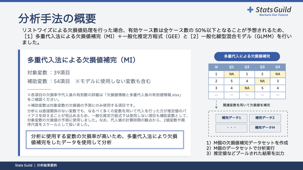 分析結果を動画で伝える