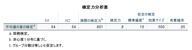 SPSSの検定力分析