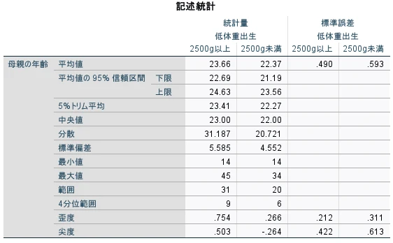 SPSS探索的分析