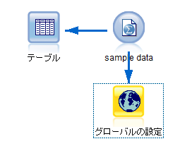 SPSS Modelerのストリーム