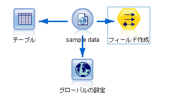 SPSS ModelerのZ得点の変換