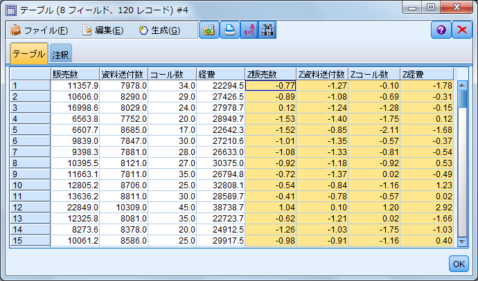 SPSS Modelerのテーブル結果