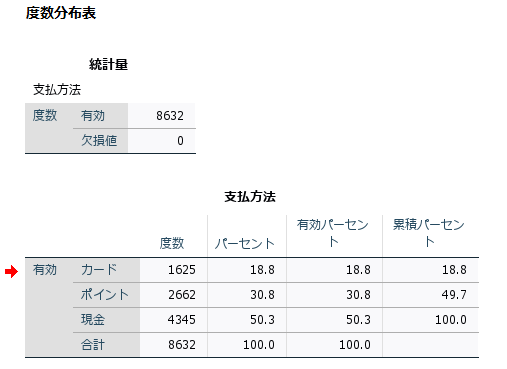 ワンクリック記述統計による度数や平均値の簡単出力 Spss Tips Statsguild Inc